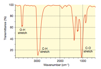 Ethanol WRONG Infrared Spectrum
