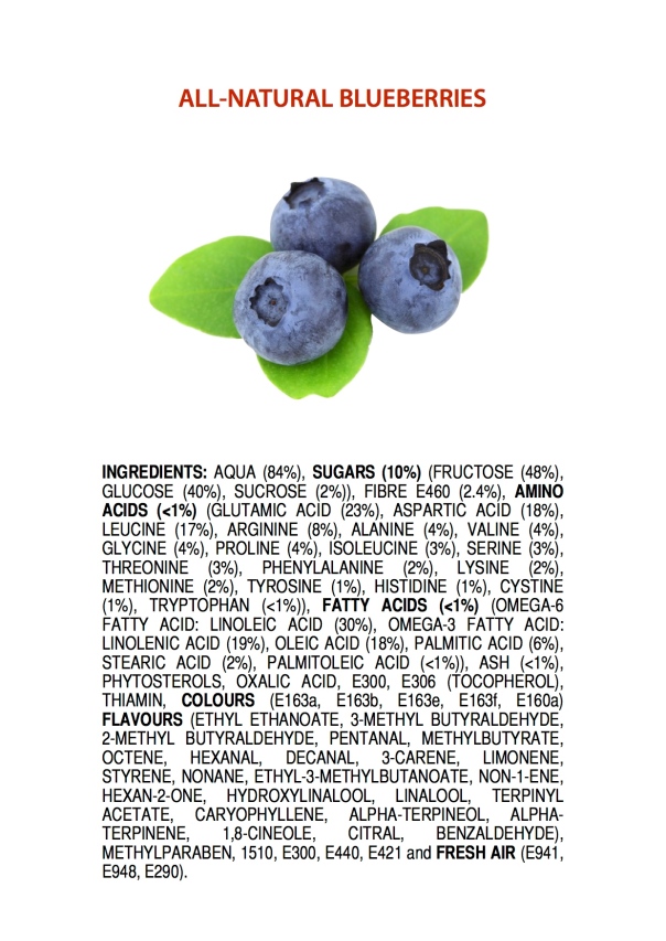 Ingredients of All-Natural Blueberries POSTER