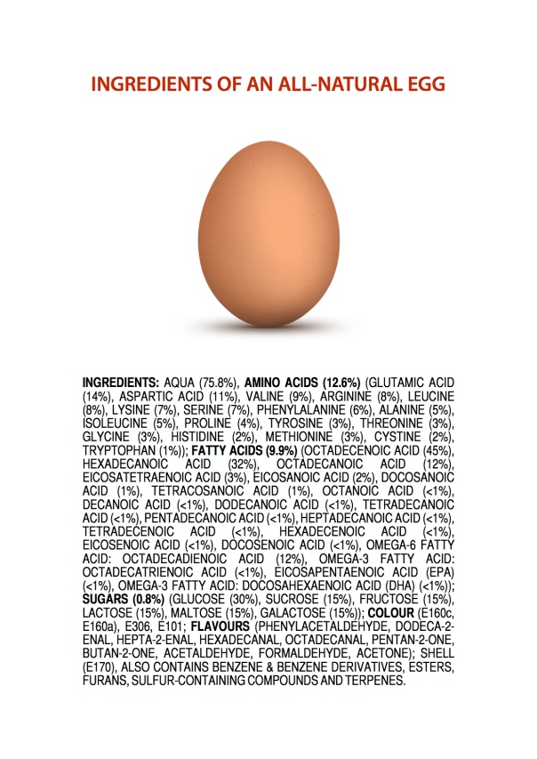 Ingredients of an All-Natural Egg