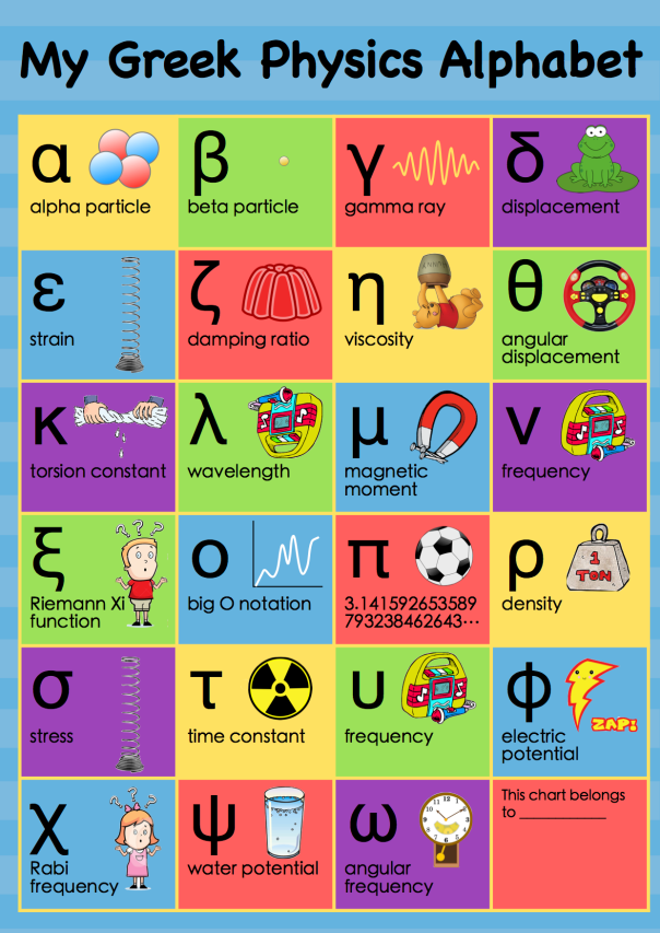 My Greek Physics Alphabet