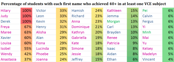 forty plus first names