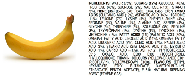 Bananas contain unpronounceable ingredients, too. Ingredients of an All-Natural Banana by James Kennedy
